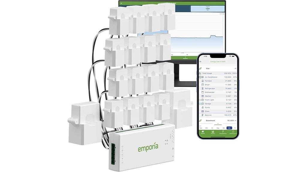 smart home energy monitoring